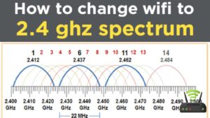 How to Get 2.4 Ghz Wifi Spectrum